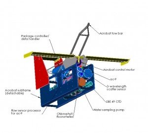 The basic Acrobat adapted to carry a suite of optical sensors.
